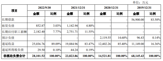 潍柴雷沃货币资金97亿两年分红17.4亿 拟IPO募资50亿