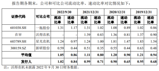 潍柴雷沃货币资金97亿两年分红17.4亿 拟IPO募资50亿