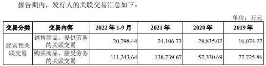 潍柴雷沃货币资金97亿两年分红17.4亿 拟IPO募资50亿