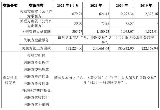 潍柴雷沃货币资金97亿两年分红17.4亿 拟IPO募资50亿