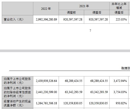 融捷股份一季度净利同比降75.6% 经营性现金流转负