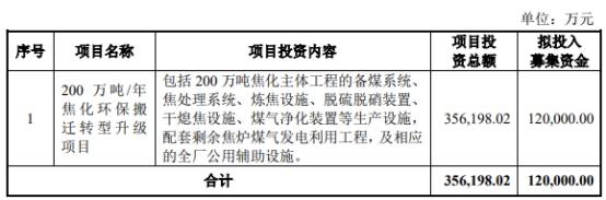 云煤能源定增募不超12亿获通过 中信建投华宝证券建功