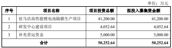 惠强新材终止科创板IPO 保荐机构为海通证券