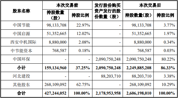 中环装备111.6亿收购并配套募资获通过 中信证券建功