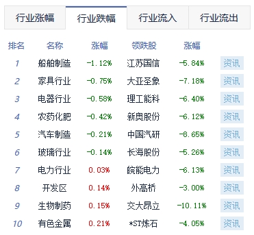 午评：沪指涨0.67%重返3300点 游戏板块涨幅靠前