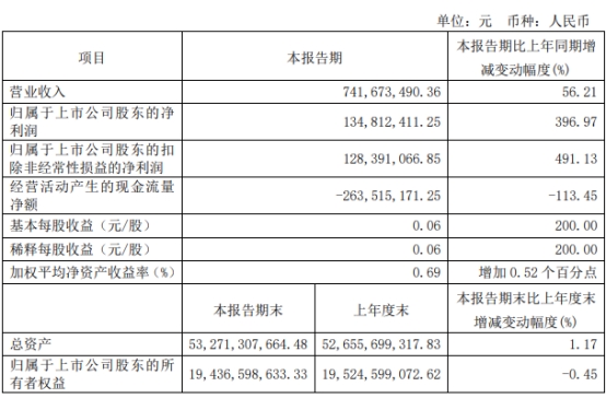 华创证券2022年净利降63% 五大业务营收均降