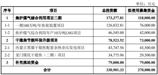 陕西黑猫终止发行27亿可转债 保荐机构为金元证券