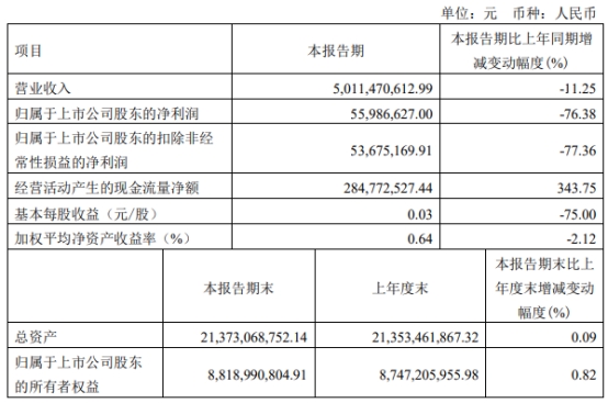 陕西黑猫终止发行27亿可转债 保荐机构为金元证券