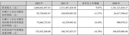 开能健康不超2.5亿可转债获深交所通过 长江保荐建功