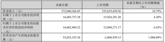 开能健康不超2.5亿可转债获深交所通过 长江保荐建功