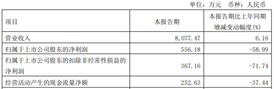 浩欧博收上交所监管工作函 2021年上市募资5.56亿元