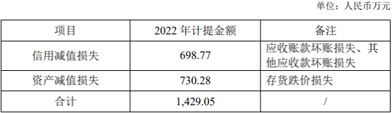 禾川科技拟发不超7.5亿可转债 去年上市净利降17.85%