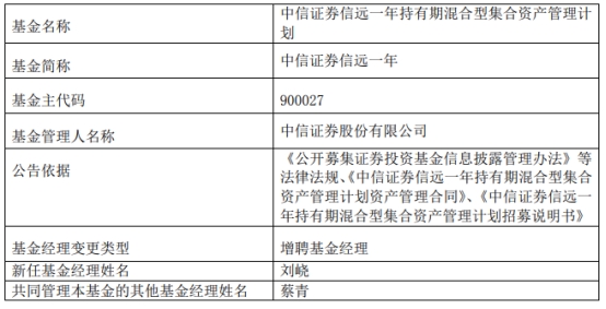 >中信证券2只基金增聘刘峣 中信证券稳健回报累亏4成