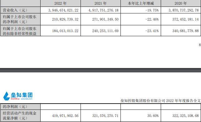 垒知集团拟定增募不超3亿 近3年两募资共5亿