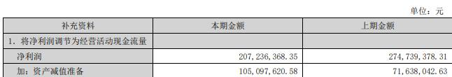 垒知集团拟定增募不超3亿 近3年两募资共5亿