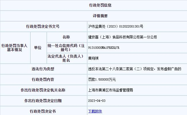 健安喜第一分公司发布虚假广告上海被罚