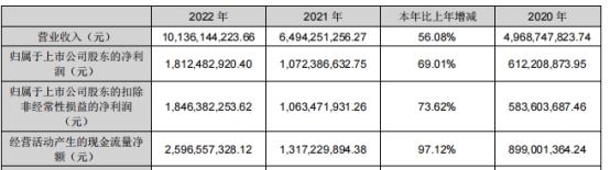 利尔化学拟定增募不超20.88亿 2022年净利增7成4涉处罚