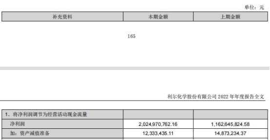 利尔化学拟定增募不超20.88亿 2022年净利增7成4涉处罚