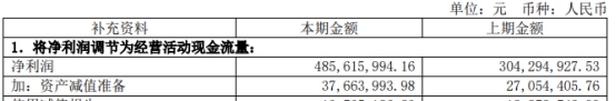 派克新材拟发不超19.5亿可转债 2022年定增募16亿破发