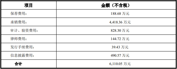 派克新材拟发不超19.5亿可转债 2022年定增募16亿破发