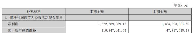 鱼跃医疗2022：净利增7.6% 年底违法涨价最高涨154%