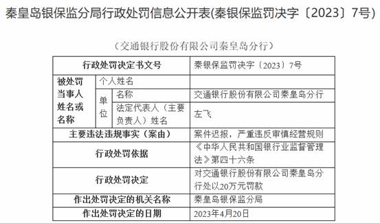 交通银行秦皇岛分行被罚 案件迟报严重违反审慎经营