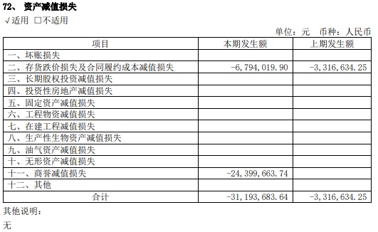 康德莱拟发不超5亿可转债 首季营收降21%净利增20%