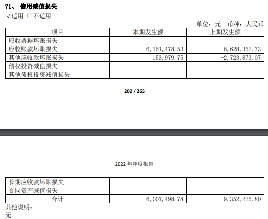 康德莱拟发不超5亿可转债 首季营收降21%净利增20%