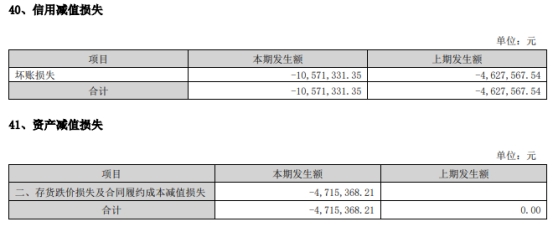 日科化学拟发不超7亿可转债 2021年定增募2.87亿破发