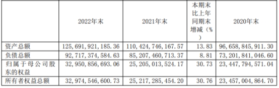 财通证券去年净利降4成投资收益降5成 7项主营均降收