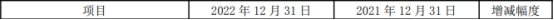 财通证券去年净利降4成投资收益降5成 7项主营均降收