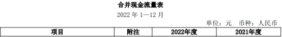 财通证券去年净利降4成投资收益降5成 7项主营均降收