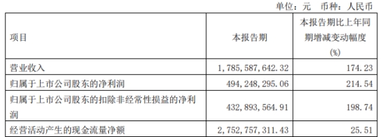 财通证券去年净利降4成投资收益降5成 7项主营均降收