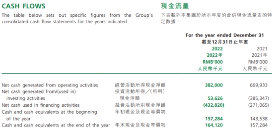 美丽田园医疗健康去年净利降47% 年初上市募4亿港元