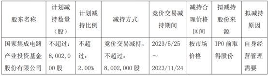 安路科技股东拟减持不超2%公司股份