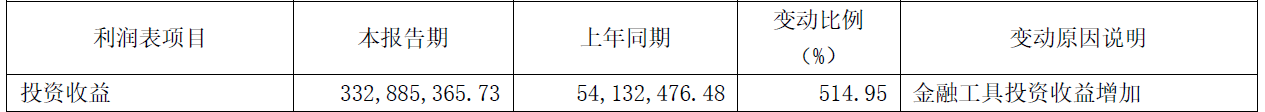 西南证券去年净利降70% 投行保荐沪深交易所A股零上市