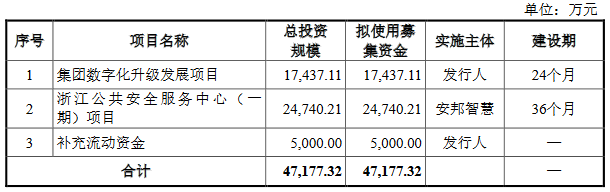 安邦股份营收连升近3年净利高点为2020 毛利率低且降