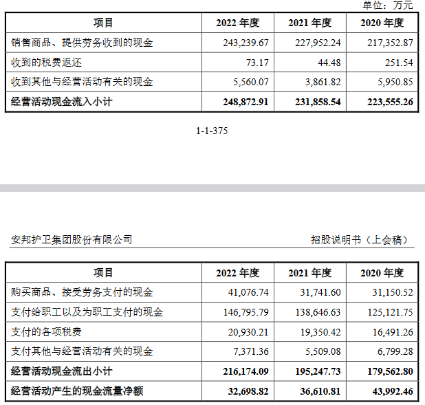 安邦股份营收连升近3年净利高点为2020 毛利率低且降