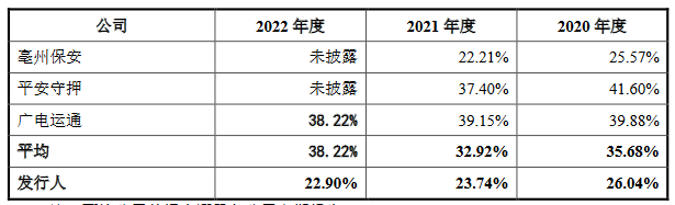 安邦股份营收连升近3年净利高点为2020 毛利率低且降