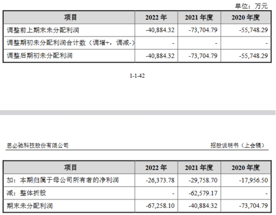 思必驰营收升4年共10.8亿扣非共亏11亿 阿里联想减持