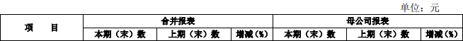 南京证券拟定增募不超50亿 2020年募44亿定增价跌24%