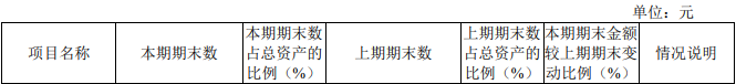 南京证券拟定增募不超50亿 2020年募44亿定增价跌24%