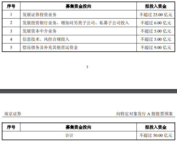 南京证券拟定增募不超50亿 2020年募44亿定增价跌24%
