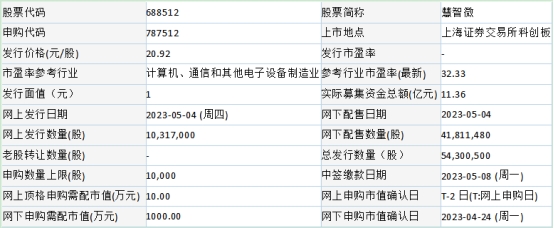 >今日申购：慧智微、航天南湖