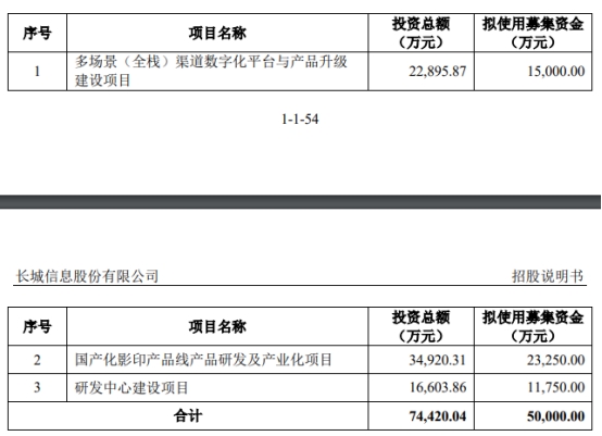 长城信息终止创业板IPO 保荐机构为招商证券