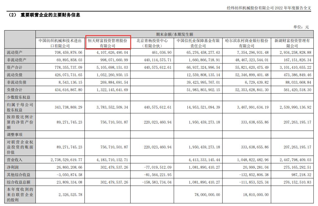 恒天财富2022年净利3.02亿元 同比减少56%