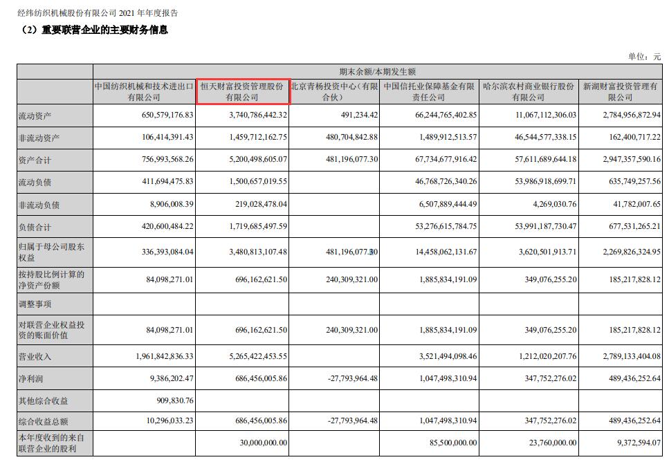 恒天财富2022年净利3.02亿元 同比减少56%