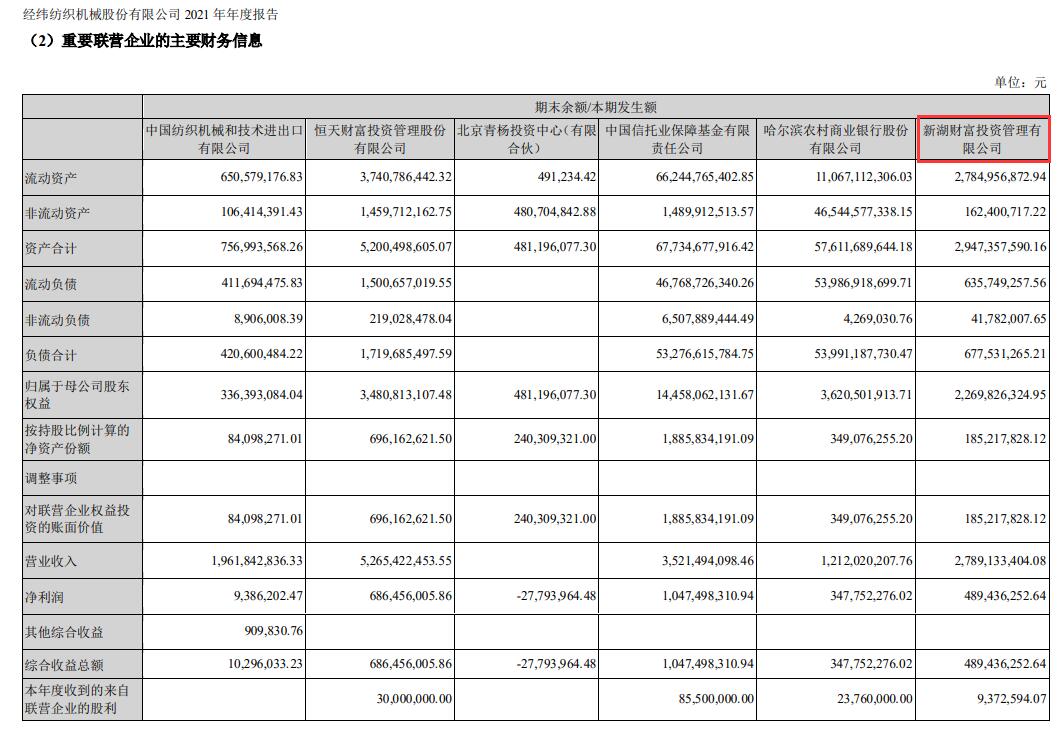 新湖财富2022年净利润2.75亿元 同比减少43.76%