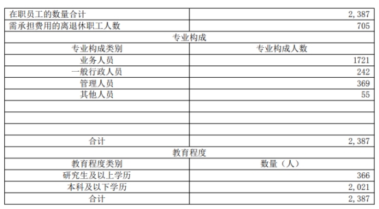 紫金银行2022年净利增5.6% 计提信用减值损失7.7亿