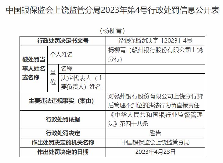 赣州银行上饶分行违规被罚 贷后管理不到位等